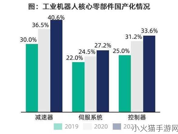 MAX313国产 MAX313的国产化进程与市场前景分析