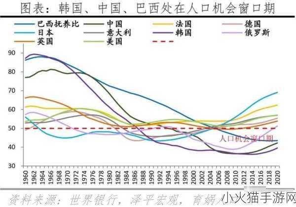 亚洲VS欧洲VS美洲人口 亚洲、欧洲与美洲人口发展趋势比较分析