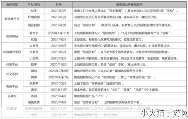 成品短视频app源码的价格趋势 1. ＂解密短视频App源码市场价格波动趋势