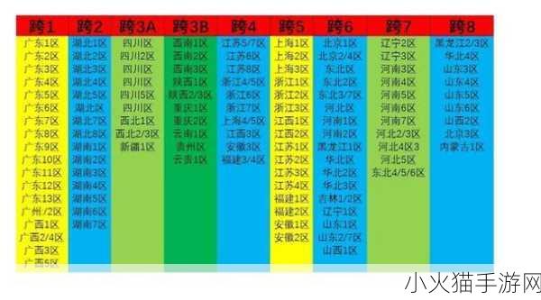 DNF 跨区 7 与跨区 8 合服公告详细解读与影响分析