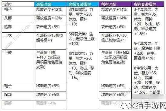 DNF 跨区 7 与跨区 8 合服公告详细解读与影响分析