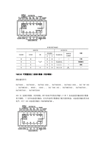 74HC151PW国产 基于74HC151PW的多功能数字信号选择器设计与应用分析