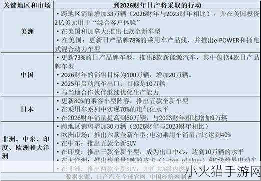 日产2021一二三四免费 1. 日产2021年新车型全解析，市场趋势布局