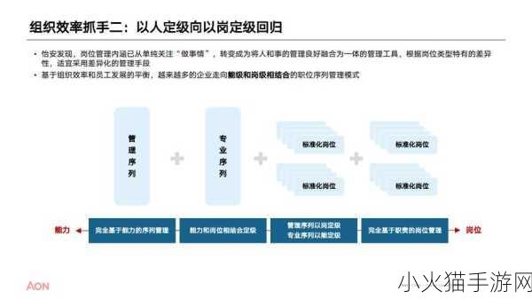 青青草人力资源 1. 如何有效提升企业人力资源管理效率