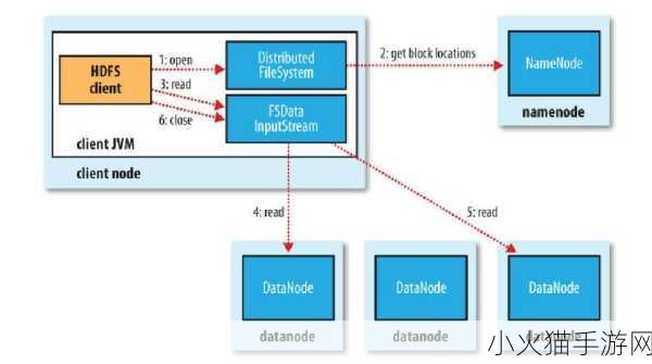 System.getProperty(user.dir＂);＂ 1. 解析System.getProperty中的用户目录获取机制