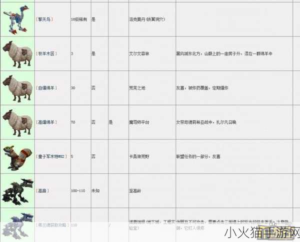 宠物猎人必读，全方位攻略指南大全