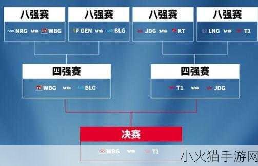 英雄联盟 S13 全球总决赛，WBG 打野选手深度剖析