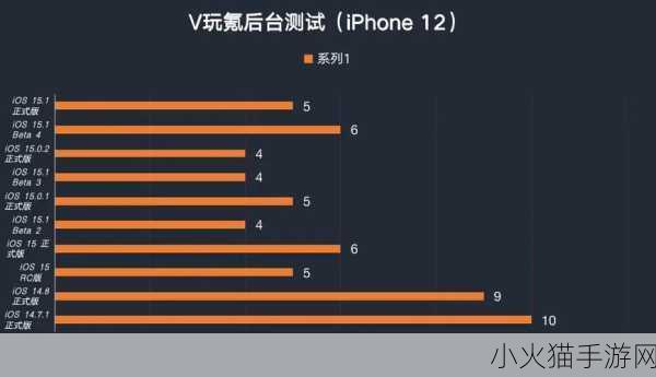 iOS 15.1.1 正式版更新全解析，你想知道的都在这里