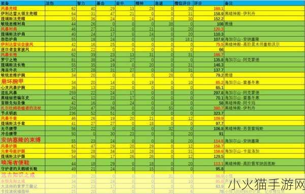 魔兽世界怀旧服法师超级直升后的顶级配装指南