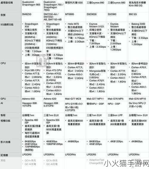 骁龙和联发科有什么区别 骁龙与联发科的技术对比及其市场影响分析