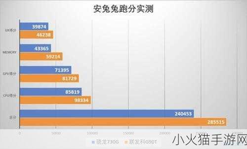 骁龙和联发科有什么区别 骁龙与联发科的技术对比及其市场影响分析