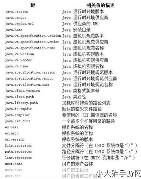 system.getproperty 根据system.getProperty获取系统属性的全面解析与应用指南