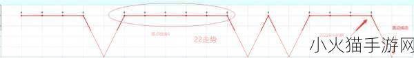 侠盗飞车 6 秘籍全揭秘，狂野之城的神秘代码