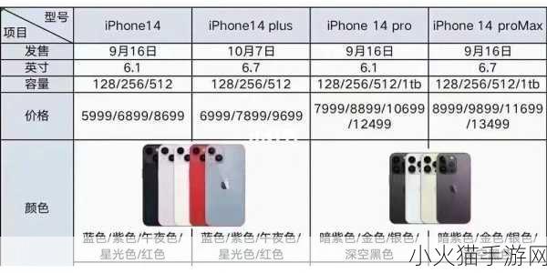 iPhone-14-各版本有何区别 iPhone 14各版本对比：功能、性能与价格详细分析