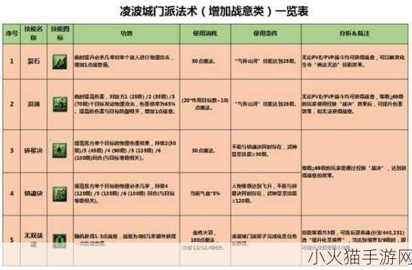 2024 梦幻西游凌波城奇经八脉加点全攻略