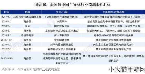 美国中芯国际制裁 美国对中芯国际的制裁引发全球半导体产业震荡