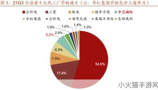 美国中芯国际制裁 美国对中芯国际的制裁引发全球半导体产业震荡