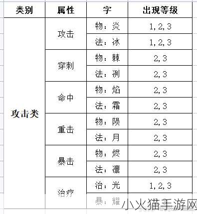 梦幻西游力五庄最佳符石套装全解析