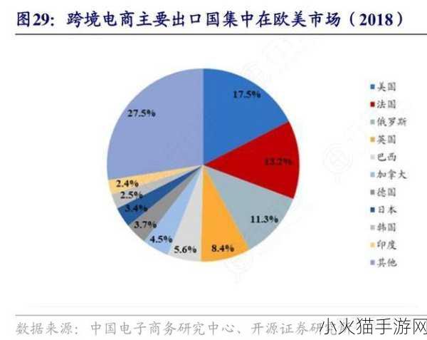 探秘SHOPIFY欧洲站 1. 探索SHOPIFY欧洲市场的无限商机