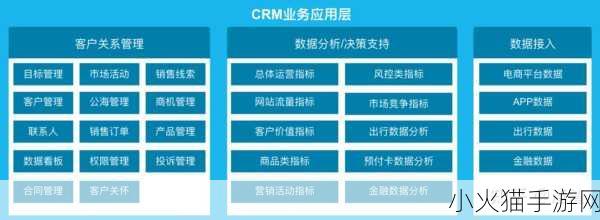 成免费的CRM宣布全部免费 成免费的CRM系统全面推行，助力企业管理无忧！