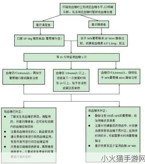 怎会如此4ph 1. 生活中如何应对各种突发状况