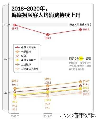 海底捞 涨价 海底捞涨价背后的战略布局与市场应对分析