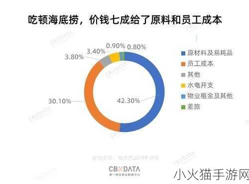 海底捞 涨价 海底捞涨价背后的战略布局与市场应对分析