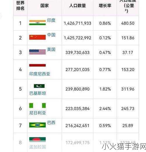 美国日本韩国俄罗斯人口发展趋势 1. ＂全球人口变迁：美国、日本、韩国与俄罗斯的未来展望