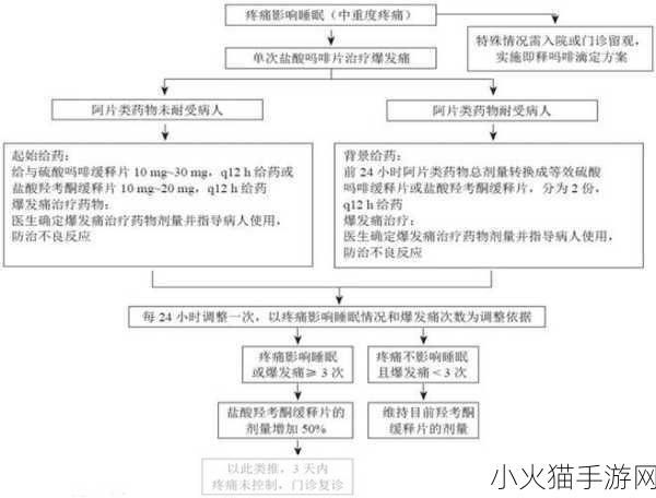 痛痛痛痛痛痛痛免 当然可以！以下是一些基于“痛痛痛痛痛痛 pain”主题的