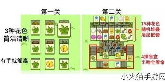 羊了个羊第二关终极通关秘籍大揭秘