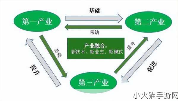 精产国品一二三产区在 1. 精产国品一二三产区的产业升级新机遇