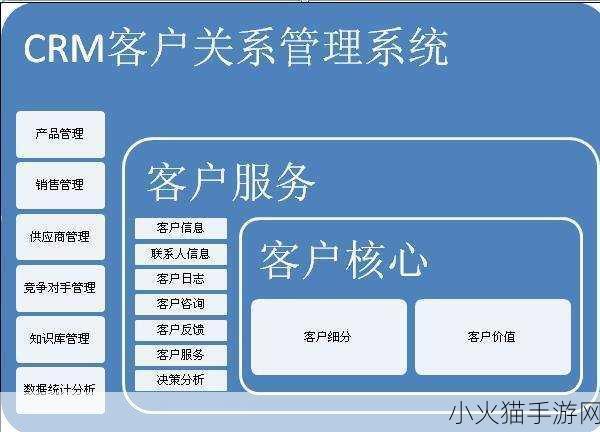 成免费的CRMDSM 当然可以！以下是一些基于“成免费的CRMDSM”概念拓展出的