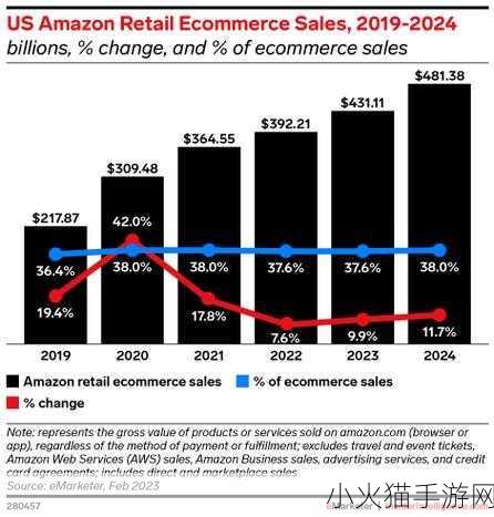 2023-Amazon-欧洲站 1. 2023年亚马逊欧洲站销售策略全解析