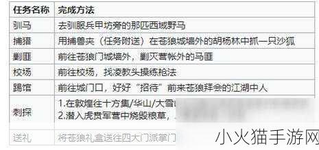 烟雨江湖苍狼门，门派日常任务通关秘籍