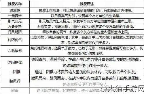 神雕侠侣手游新手必读，桃花岛门派全攻略