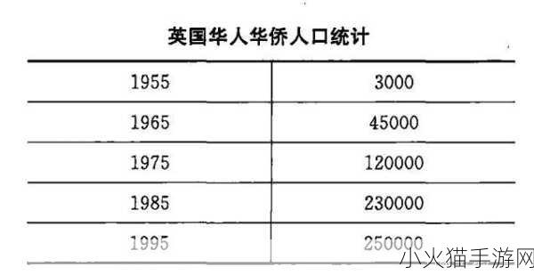 十大黄台人口 1. 十大黄台城市的人口发展趋势分析