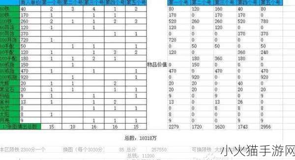 梦幻西游副本积分兑换指南，如何抉择最划算