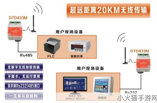 亚洲无线一二三四五区别 1. 亚洲无线网络的五种不同应用场景解析