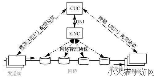 亚洲无线一二三四五区别 1. 亚洲无线网络的五种不同应用场景解析