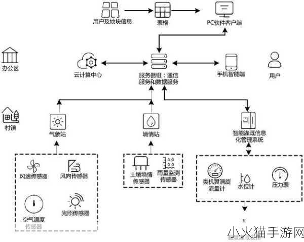 JINYE灌溉系统 1. JINYE灌溉系统的智能化管理与应用探索