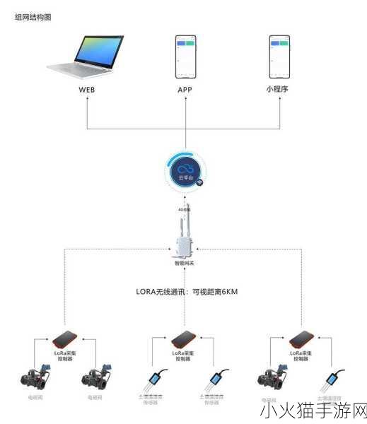 JINYE灌溉系统 1. JINYE灌溉系统的智能化管理与应用探索