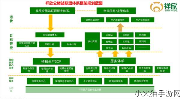 美国人与畜禽CROPROATION 1. 美国人与畜禽CROPROATION：探索农业与科技的融合