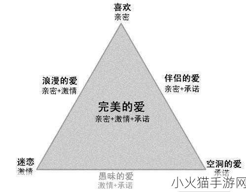 为何一女不过三精 1. 女子为何不愿重蹈覆辙：探讨爱情的深层心理