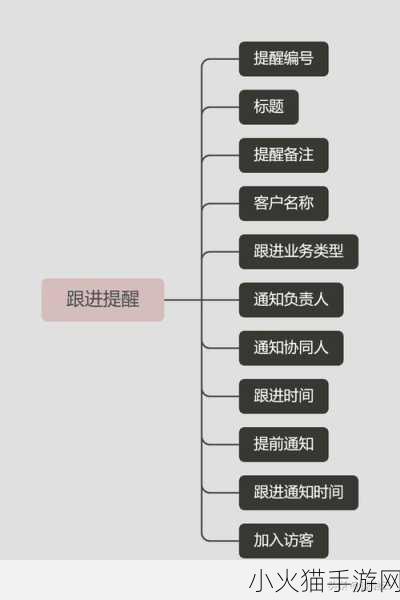 成免费crm每天 当然可以！以下是一些关于免费CRM的标题建议，每个标题都不少于10个字：