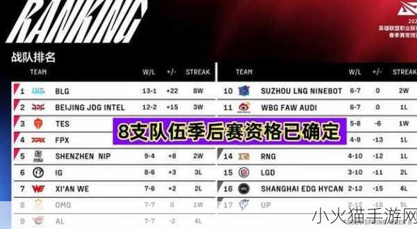 2024 年 LPL 春季赛 RNG 全新阵容震撼登场