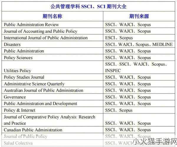 大象一区和二区sci区别 1. 大象一区与二区SCI期刊的评估标准差异分析