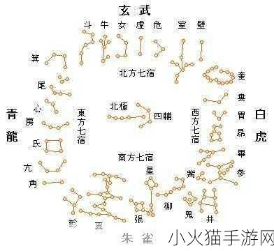 探索蚂蚁庄园 5.29 答案，解析不同寻常中寻和常的古代含义