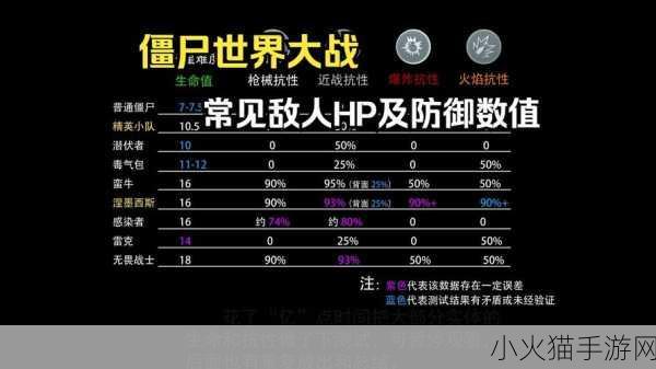 僵尸城防御 2，全面攻略秘籍大揭秘