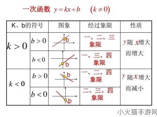 B与B不同区别 1. B与B的独特性解析