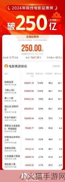 成品短视频app下载电影2024年度最佳盘点 1. 2024年度最佳电影短视频回顾与推荐